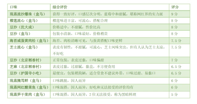 网红黑暗料理试吃怎么做,_青团测评 网红青团 口味青团